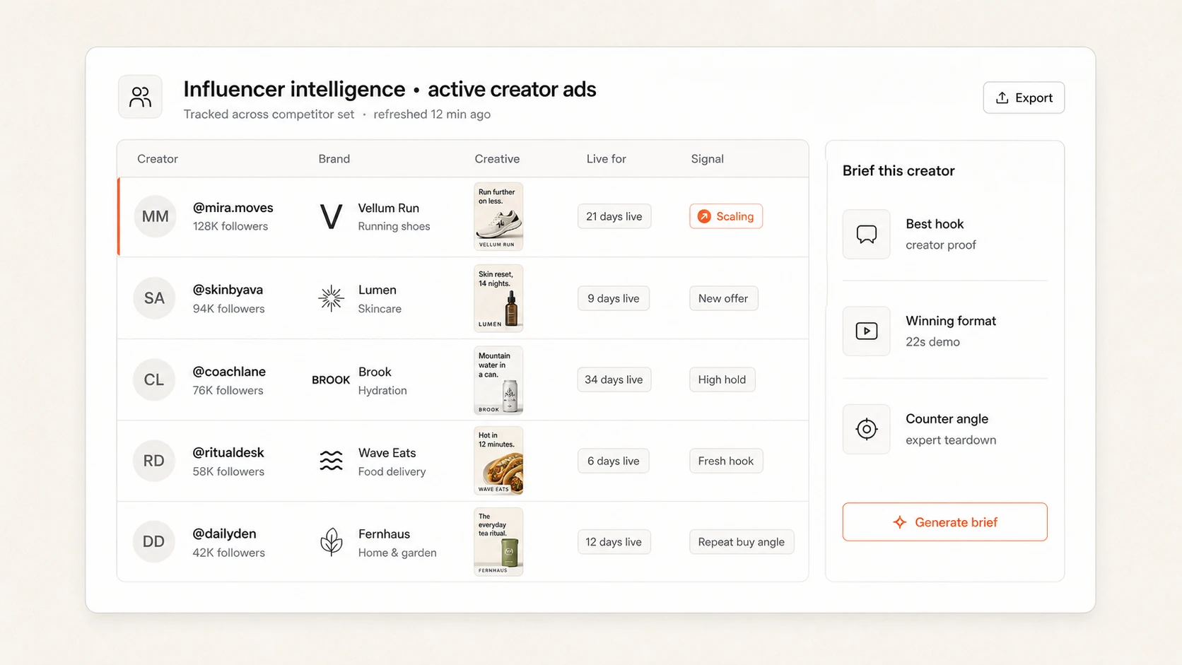 Influencers running paid ads across competitor brands